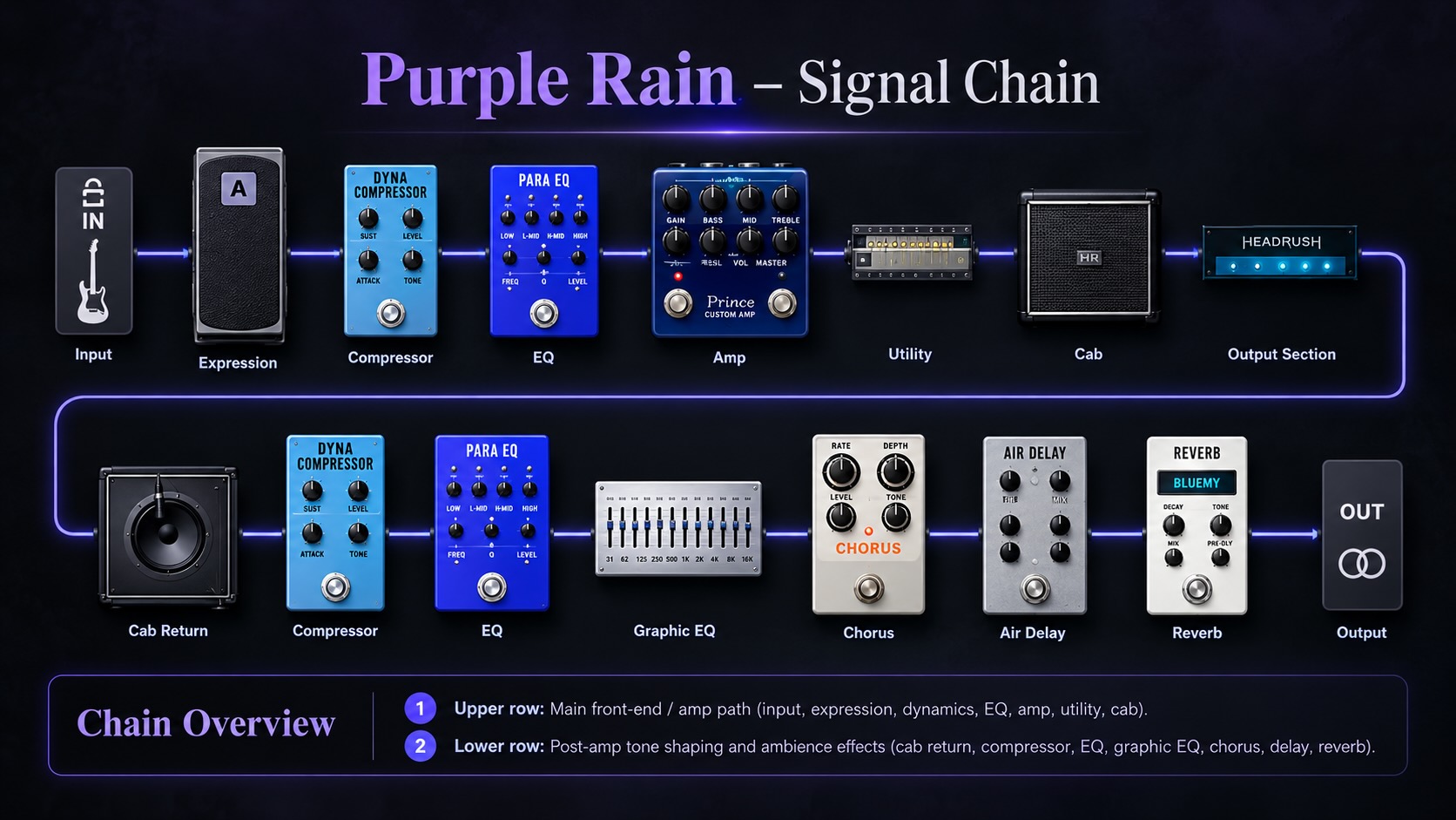 Purple Rain HeadRush preset signal chain for HeadRush Prime Core and Flex Prime